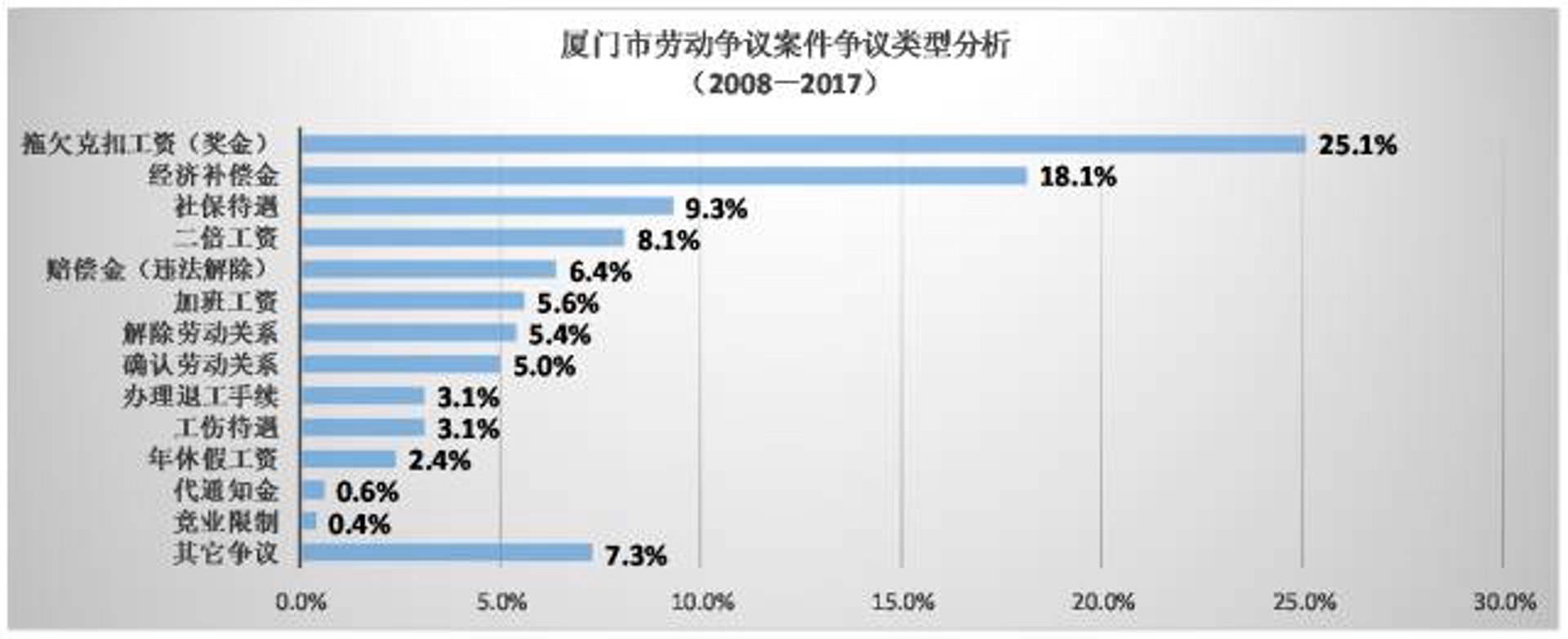 忖霞律师